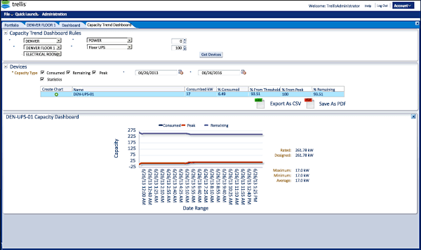 Tech Plan Inc Trellis™ Platform Energy Manager Solution